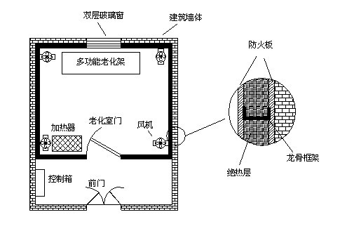 高溫老化房如何設(shè)計(jì)才能確保保溫隔熱效果及溫度均勻？